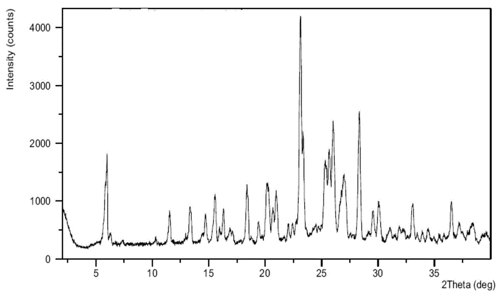 Crystalline forms of azilsartan medoxomil potassium and preparation and uses thereof