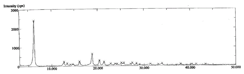 Crystalline forms of azilsartan medoxomil potassium and preparation and uses thereof