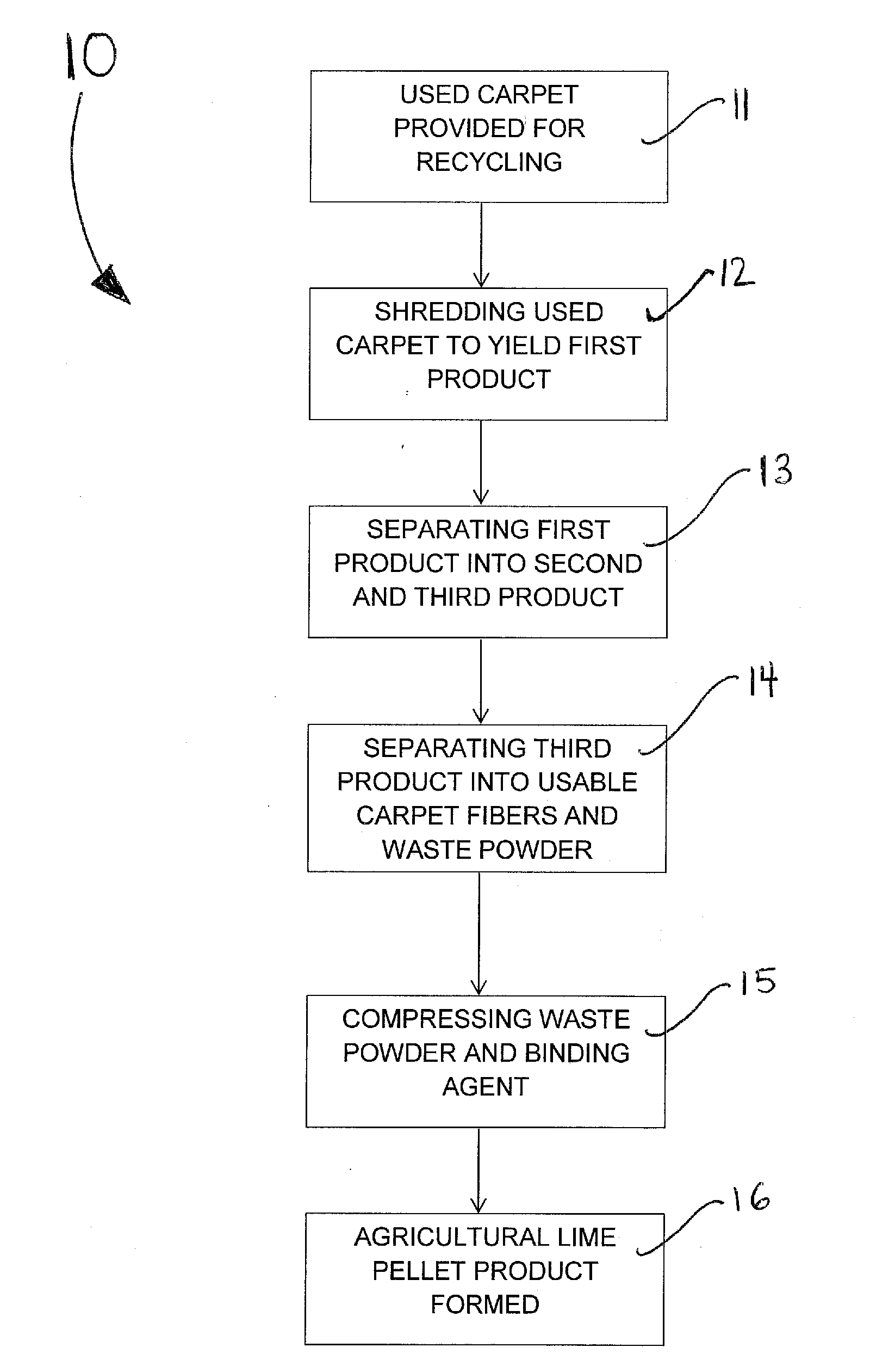 Soil neutralization product and method of making same
