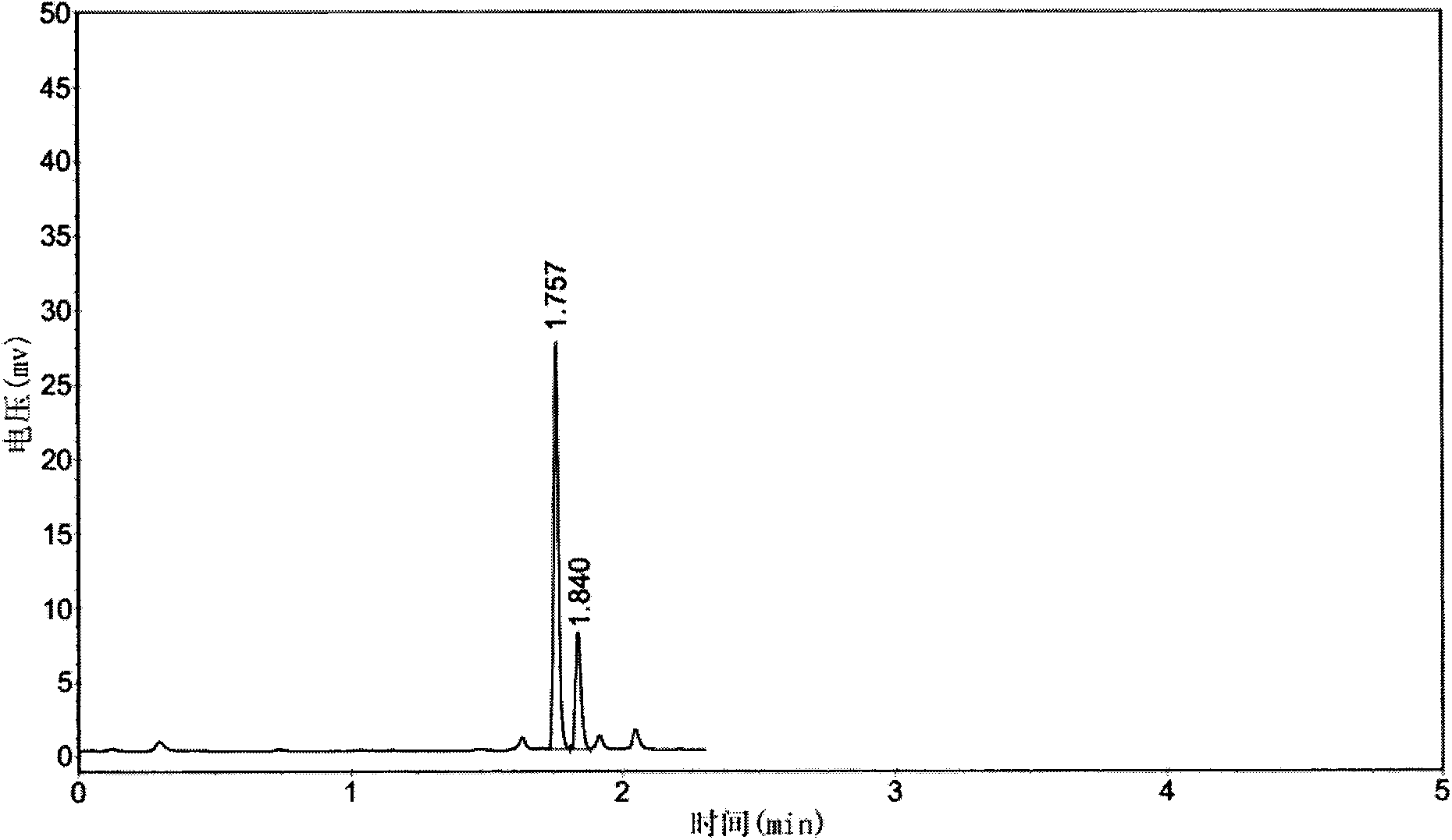 Method for selectively producing 3-hydroxyl-2-butanone and 2, 3-butanediol through microbial fermentation