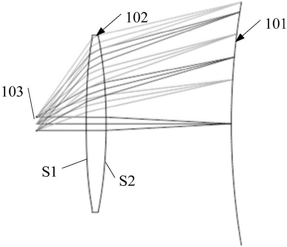 Eyepiece system and head-mounted display device