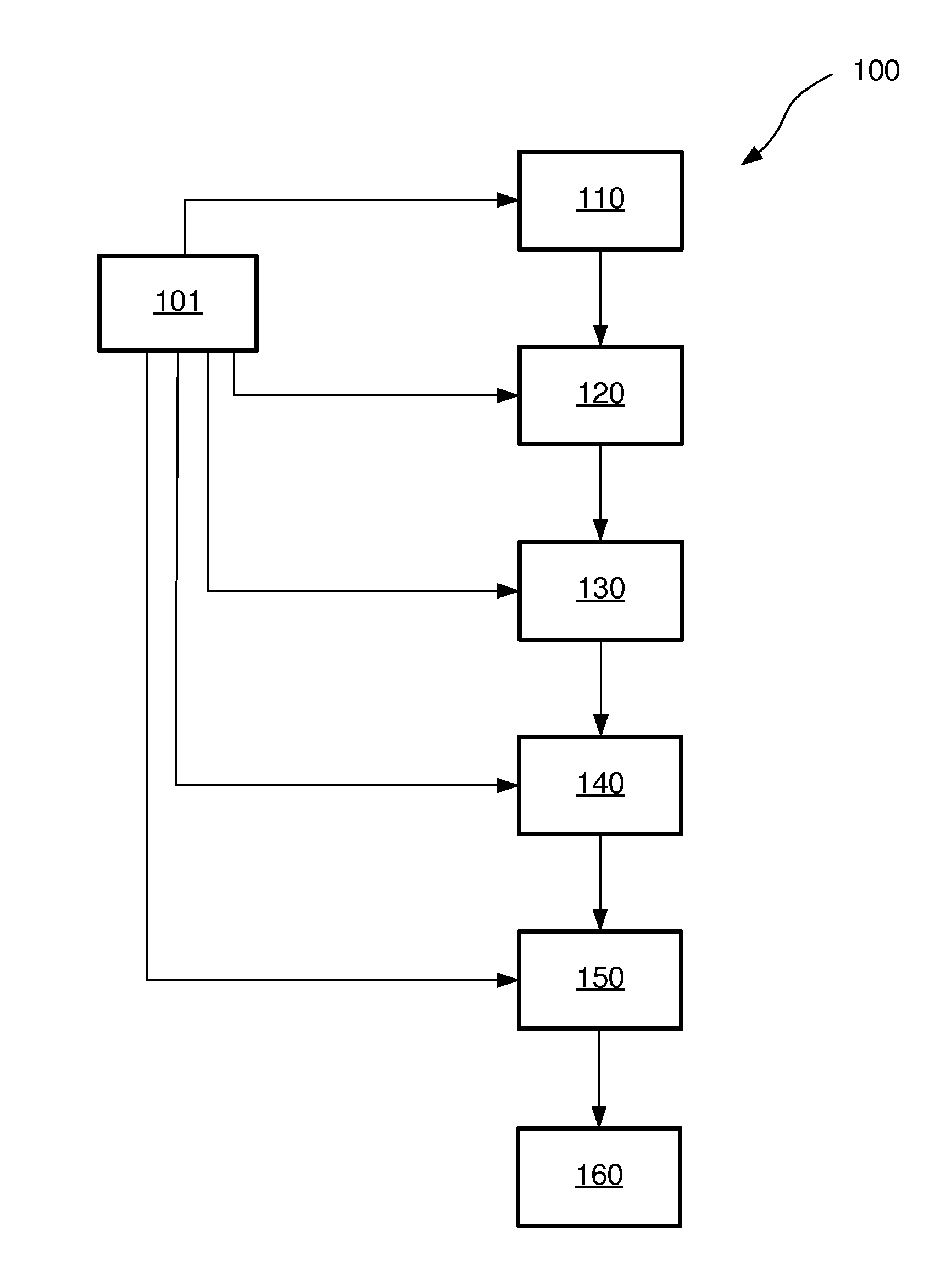 Method and module for creating a relational database schema from an ontology