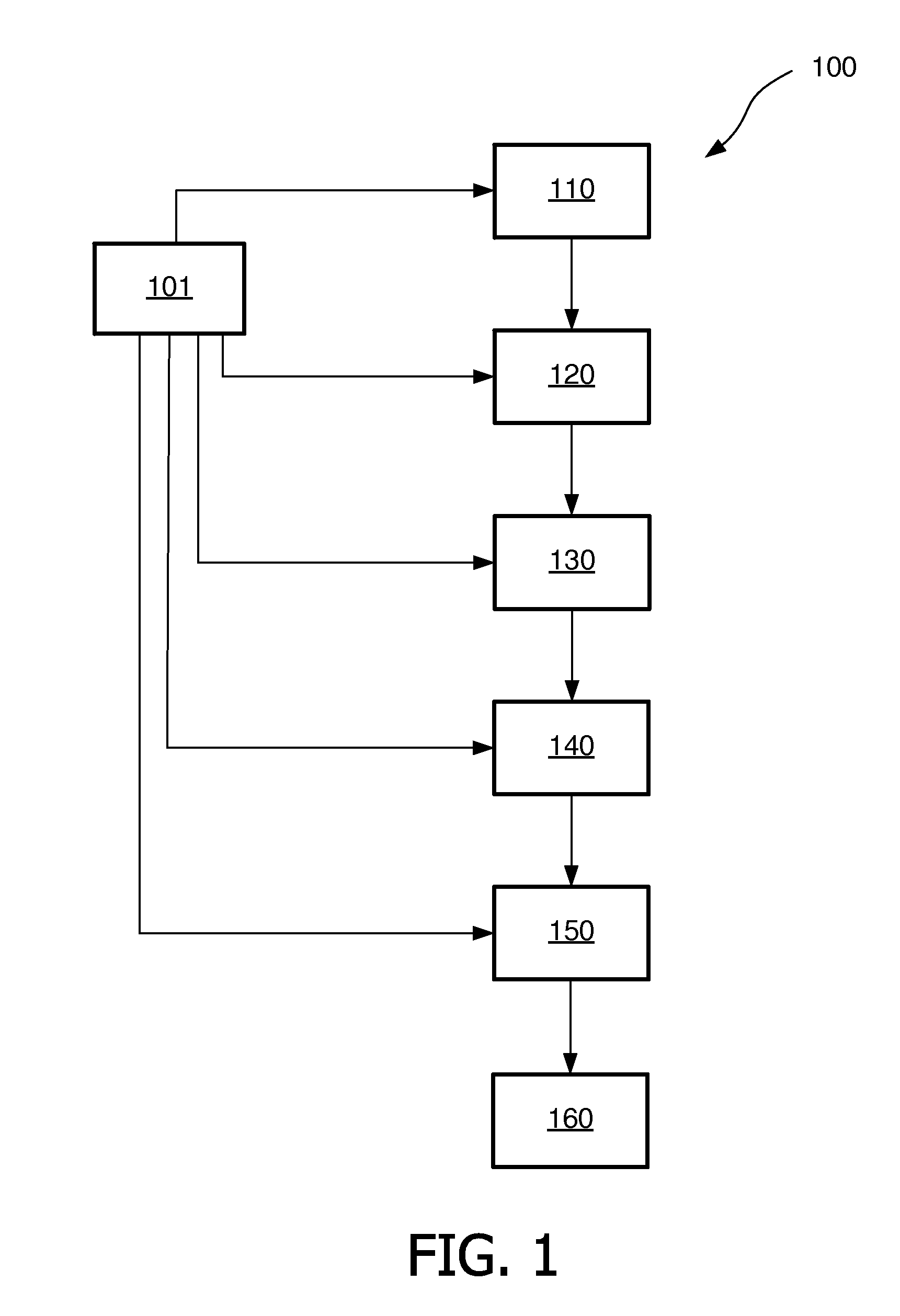 Method and module for creating a relational database schema from an ontology