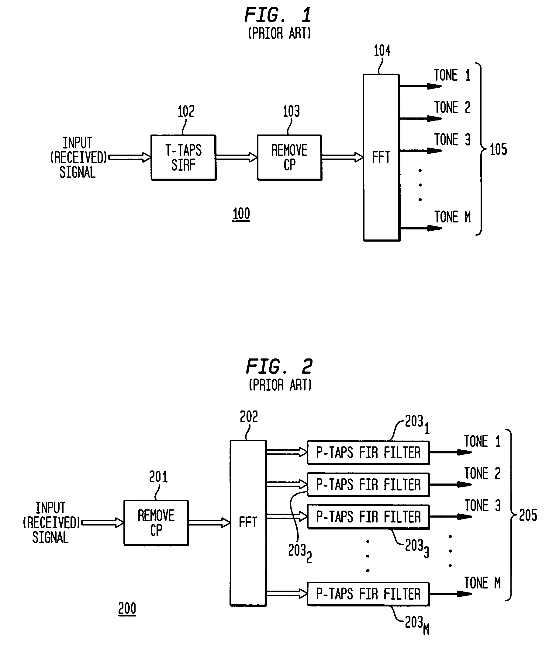Equalization for DMT and OFDM communication systems