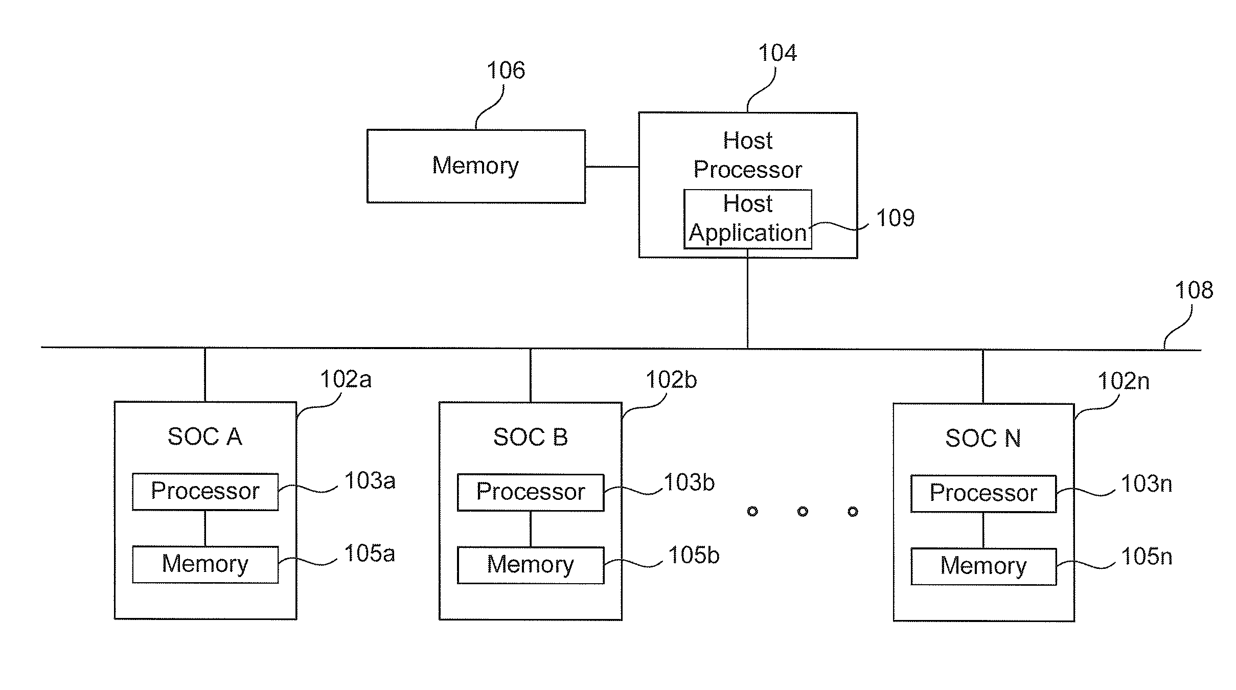 Method and system to transmit code to a system on a chip (SOC)