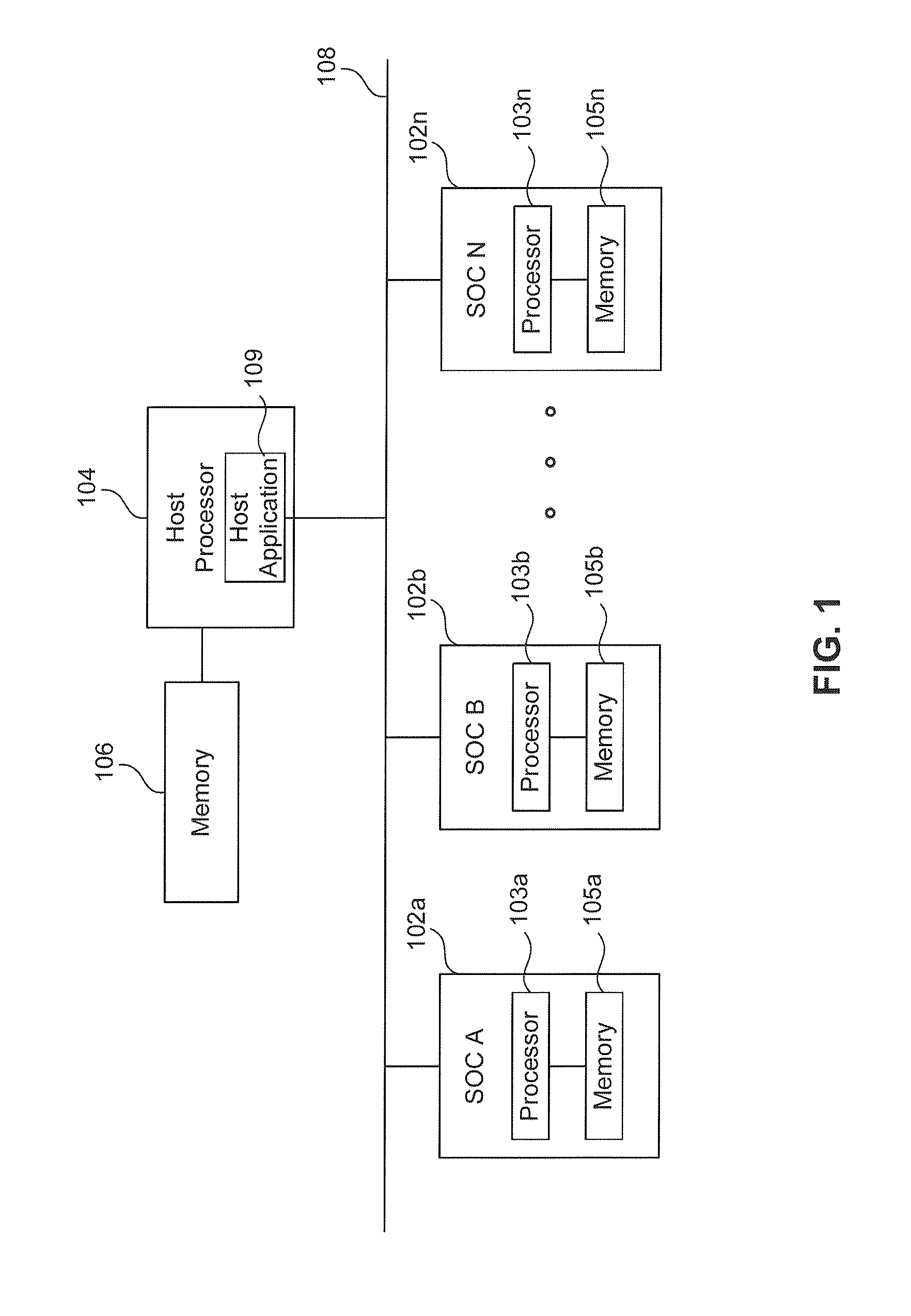 Method and system to transmit code to a system on a chip (SOC)