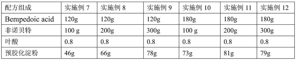Pharmaceutical composition for reducing blood fat