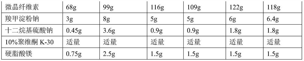 Pharmaceutical composition for reducing blood fat
