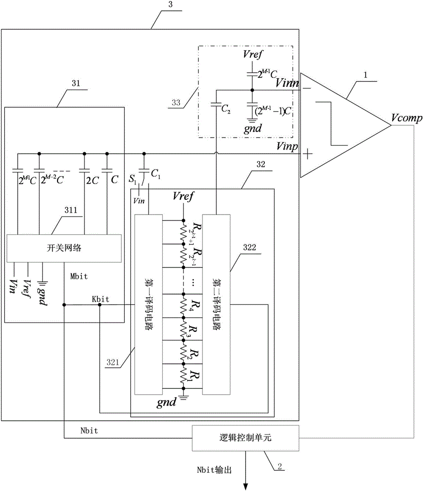 Successive approximation type analog-to-digital converter structure