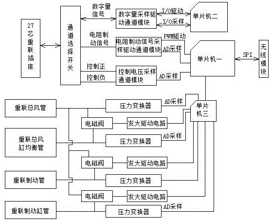 Wireless reconnection remote control device of diesel locomotive