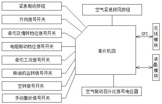 Wireless reconnection remote control device of diesel locomotive