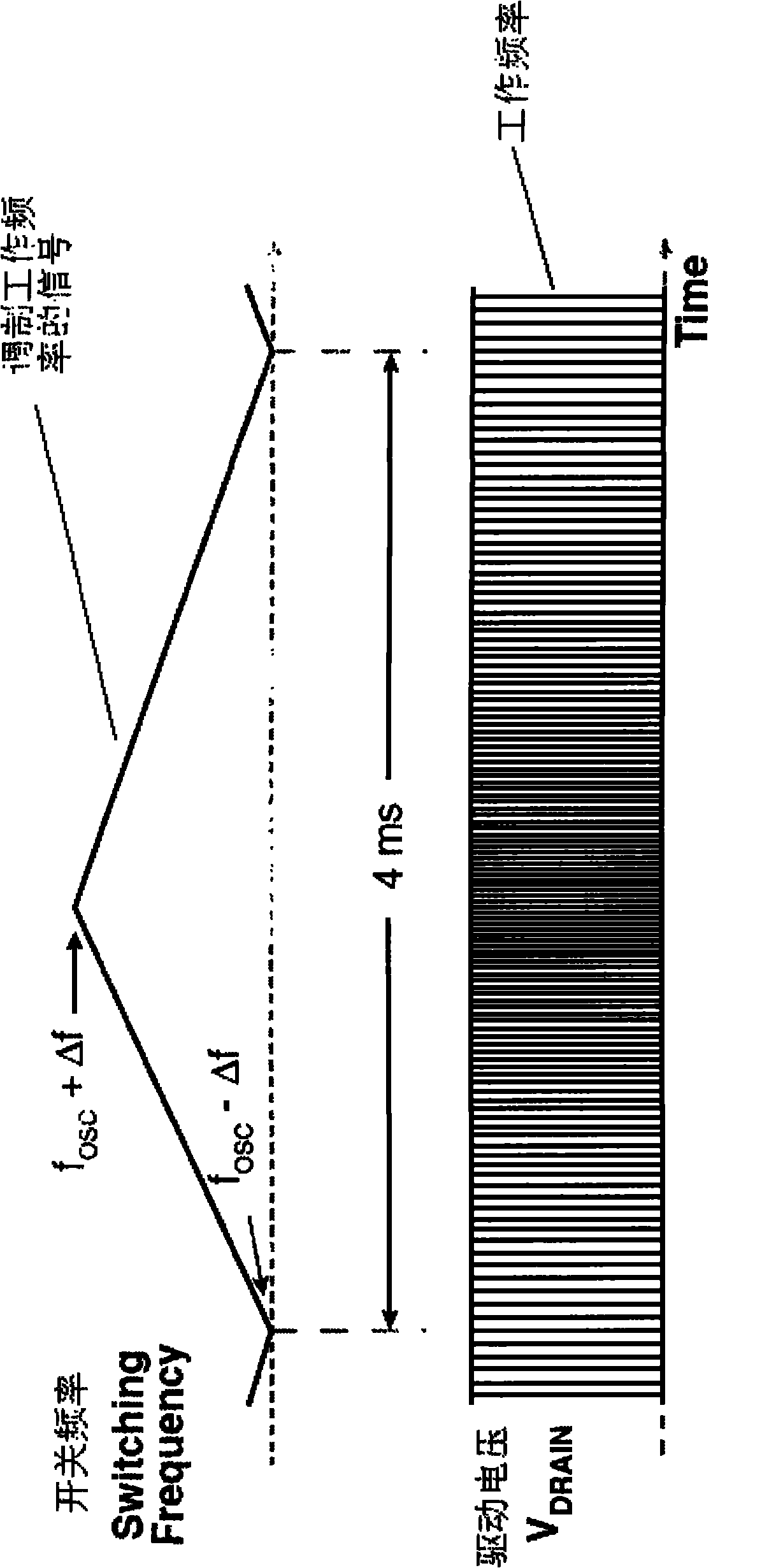 Control method of light emitting diode (LED) constant current power supply and LED constant current power supply circuit