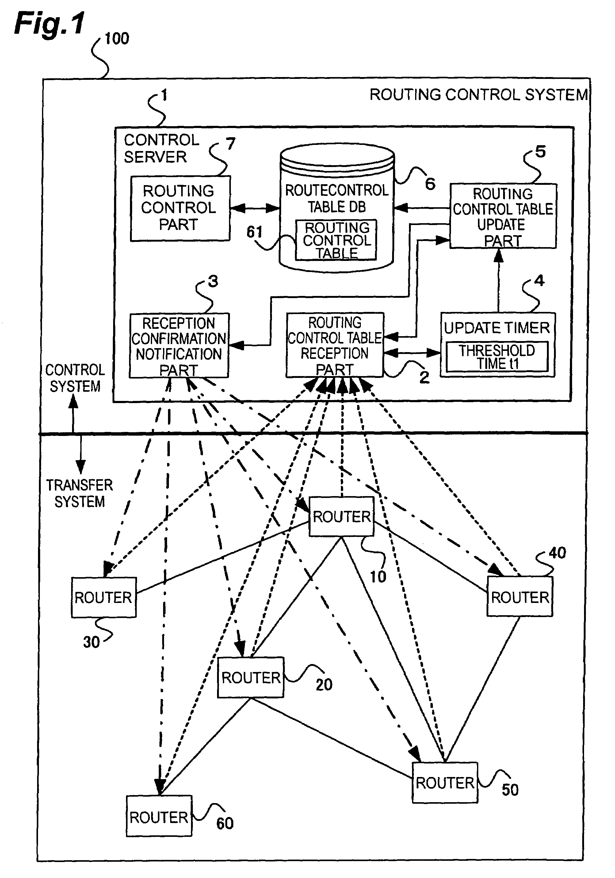 Routing control system, routing control device, and routing control method