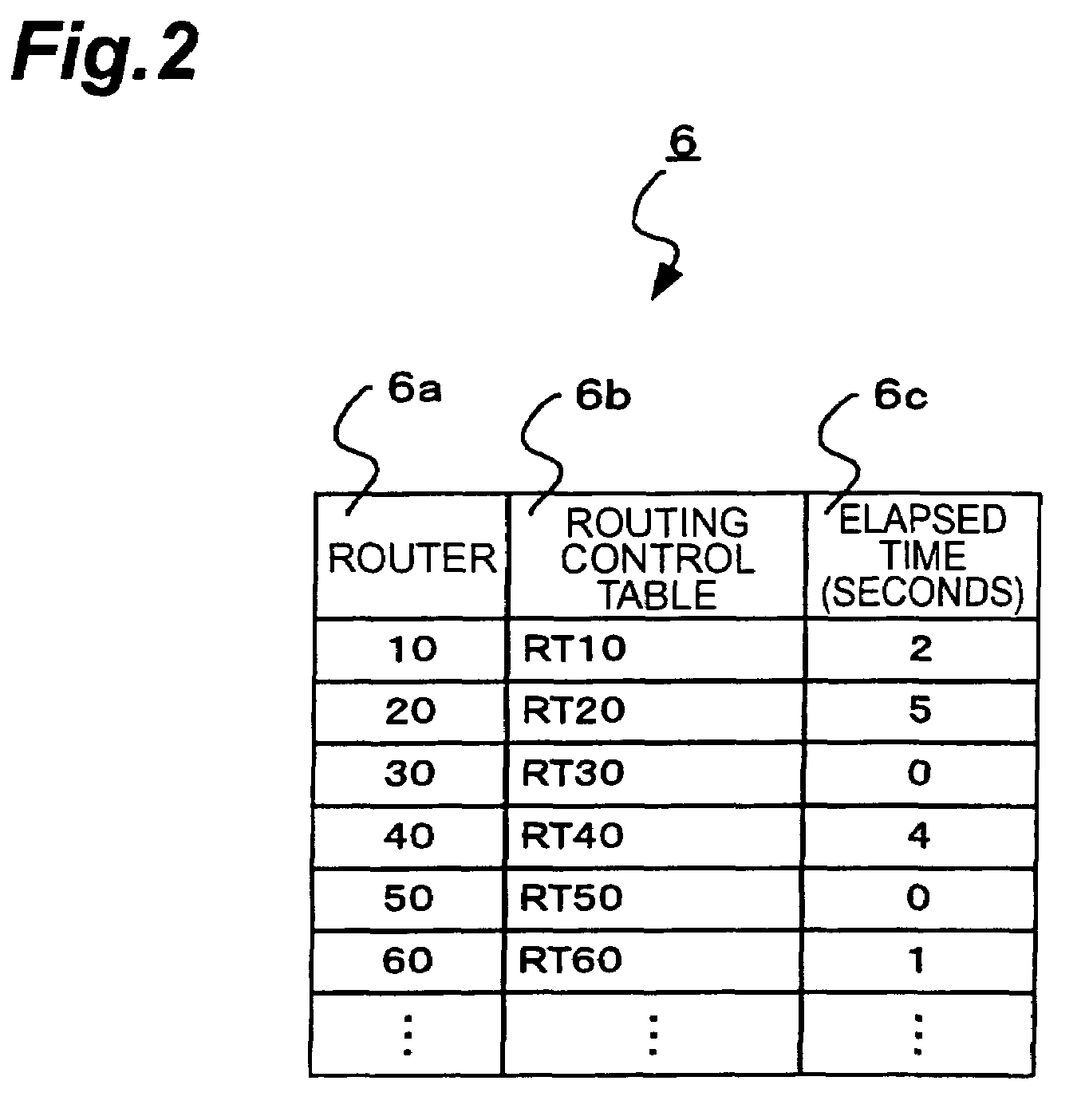 Routing control system, routing control device, and routing control method