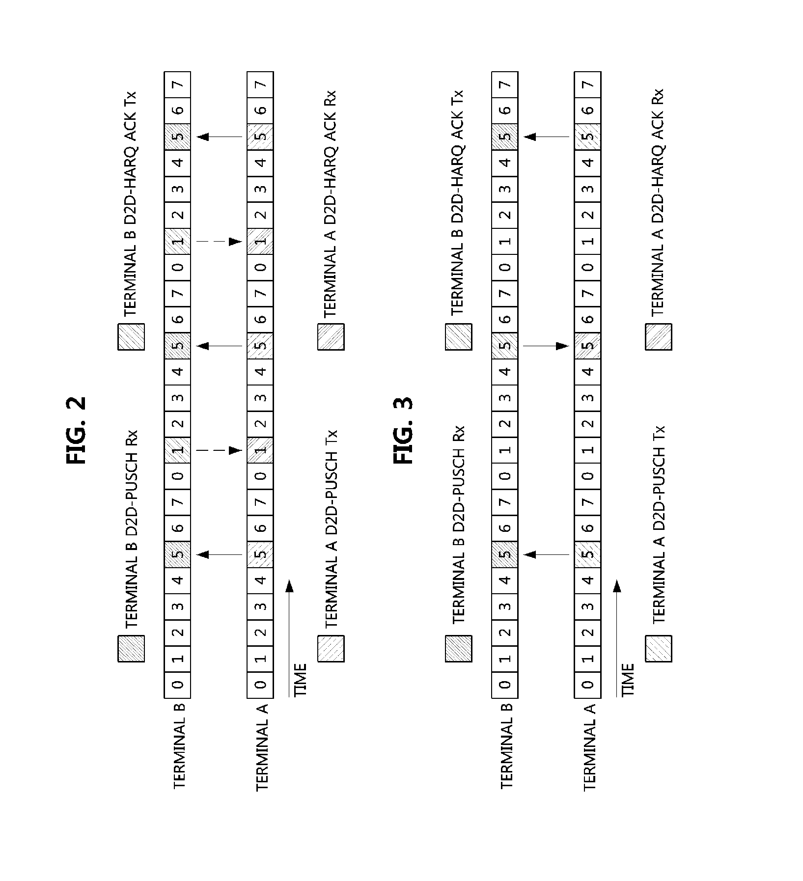 Scheduling method and apparatus for device to device communication