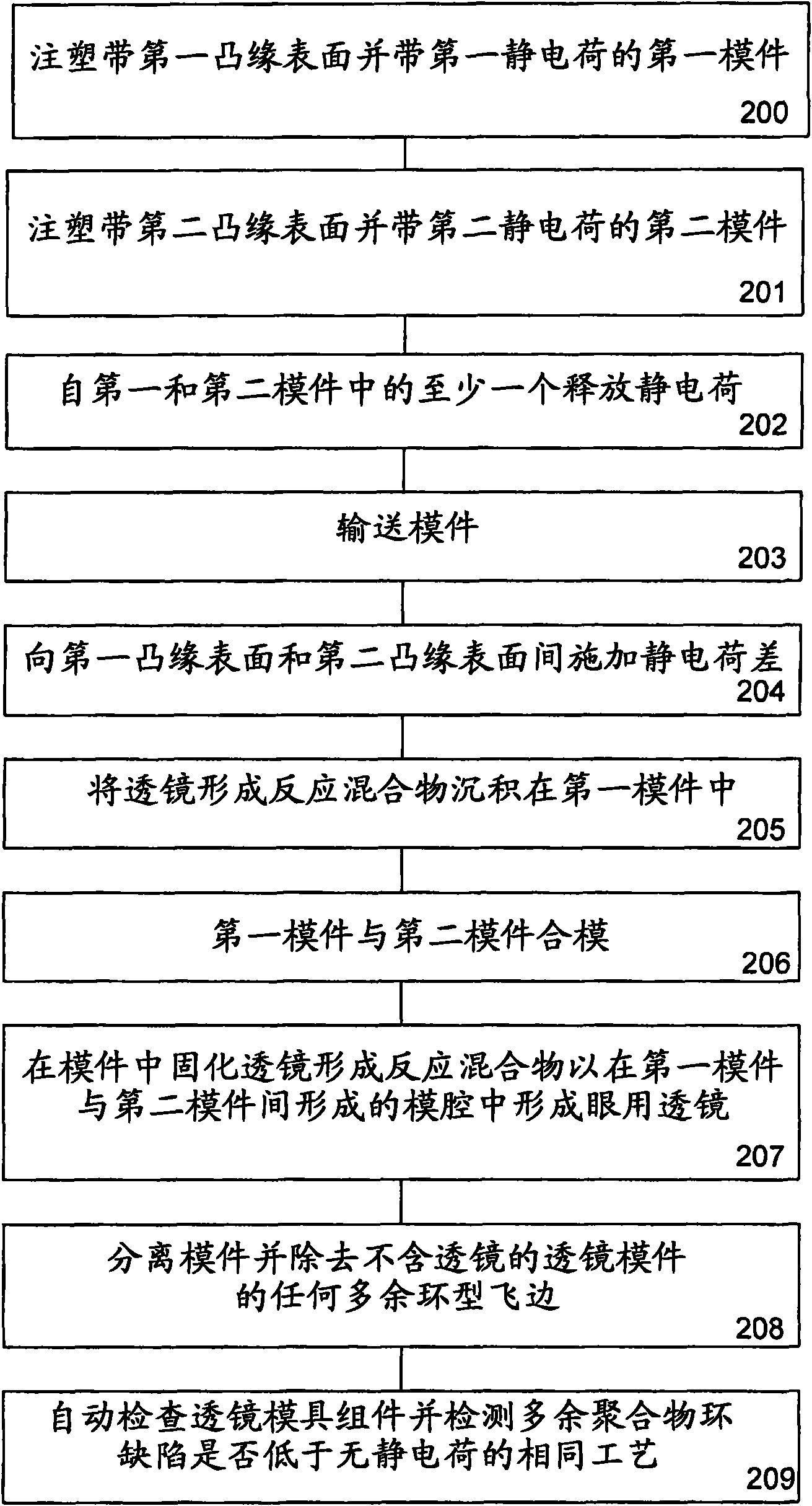 Excess polymer ring removal during ophthalmic lens manufacture