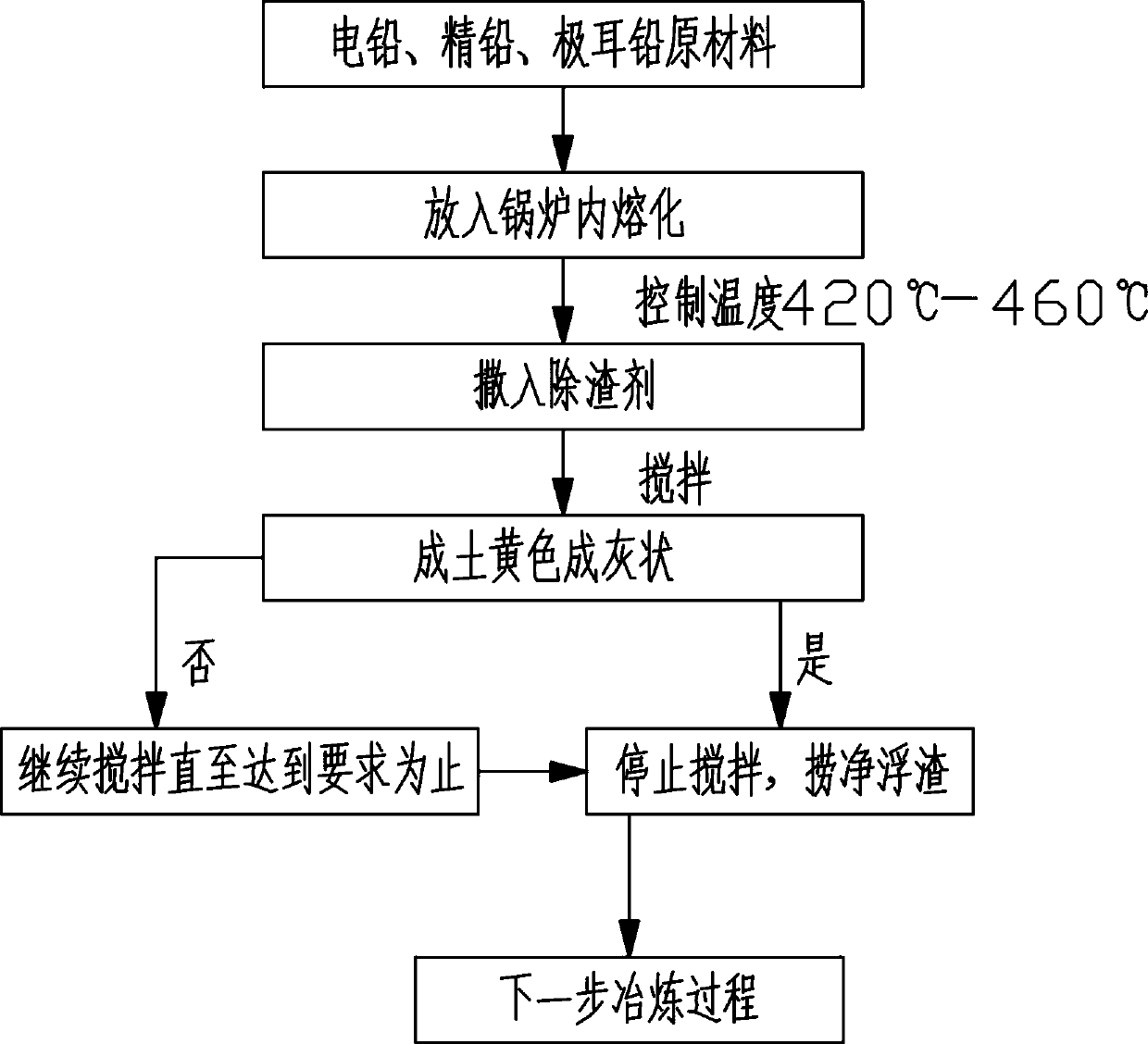 Method for purifying lead liquid through dross removing agent