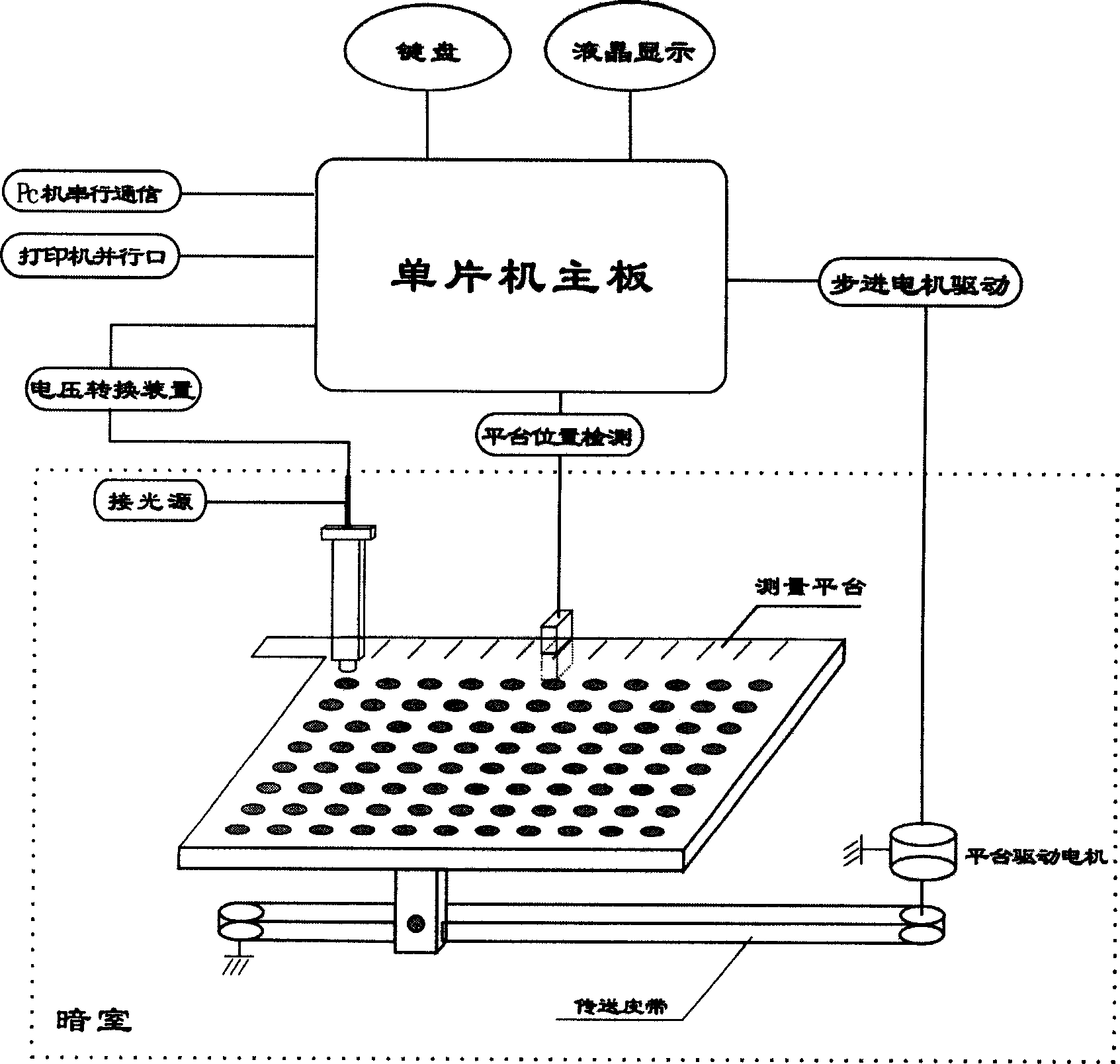 Multi-sample microbial pollution fast screening method