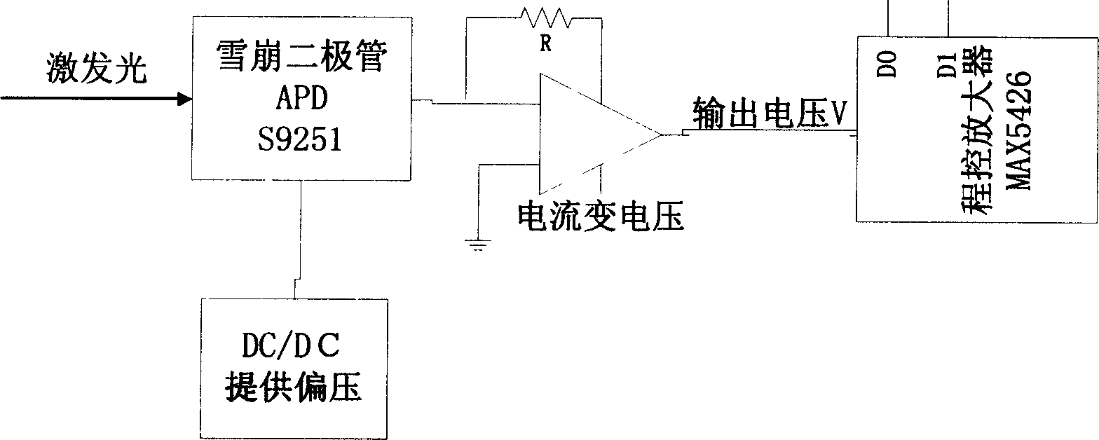 Multi-sample microbial pollution fast screening method