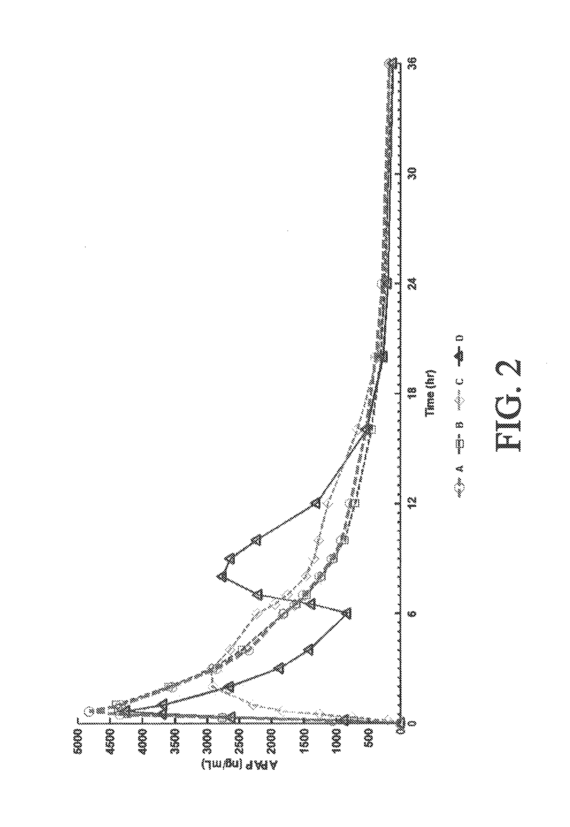 Tamper resistant composition comprising hydrocodone and acetaminophen for rapid onset and extended duration of analgesia