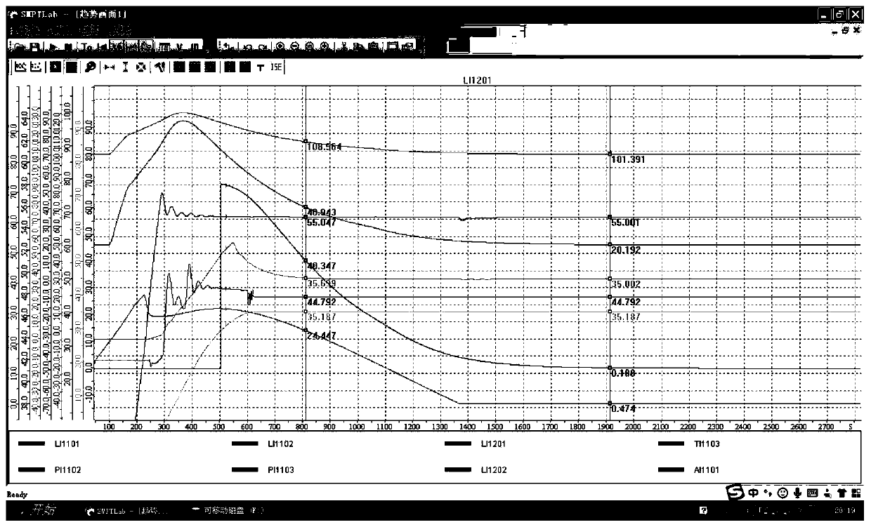 Improved active disturbance rejection control technology temperature control system applied to chemical production