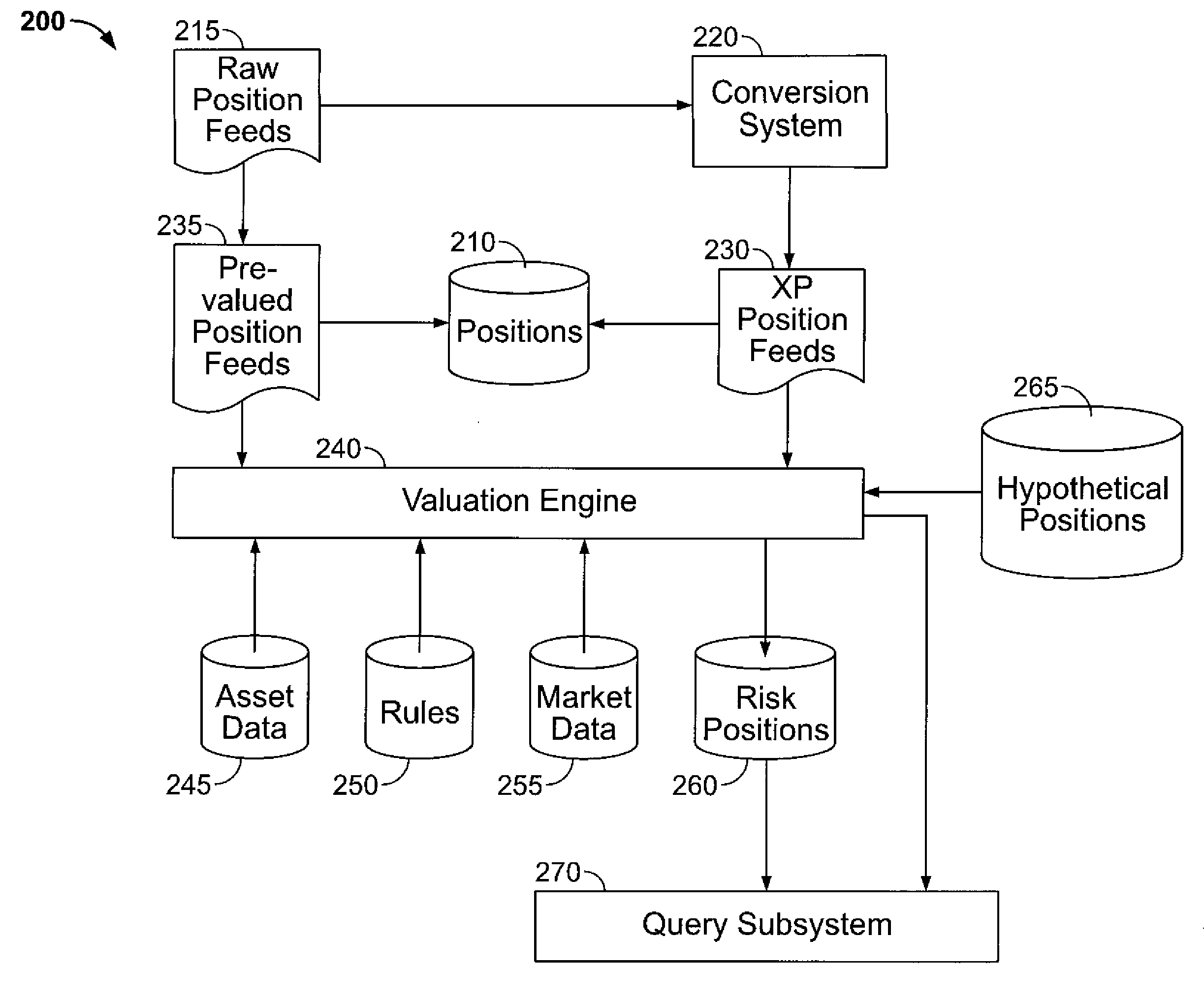 System and method for multi-layer risk analysis