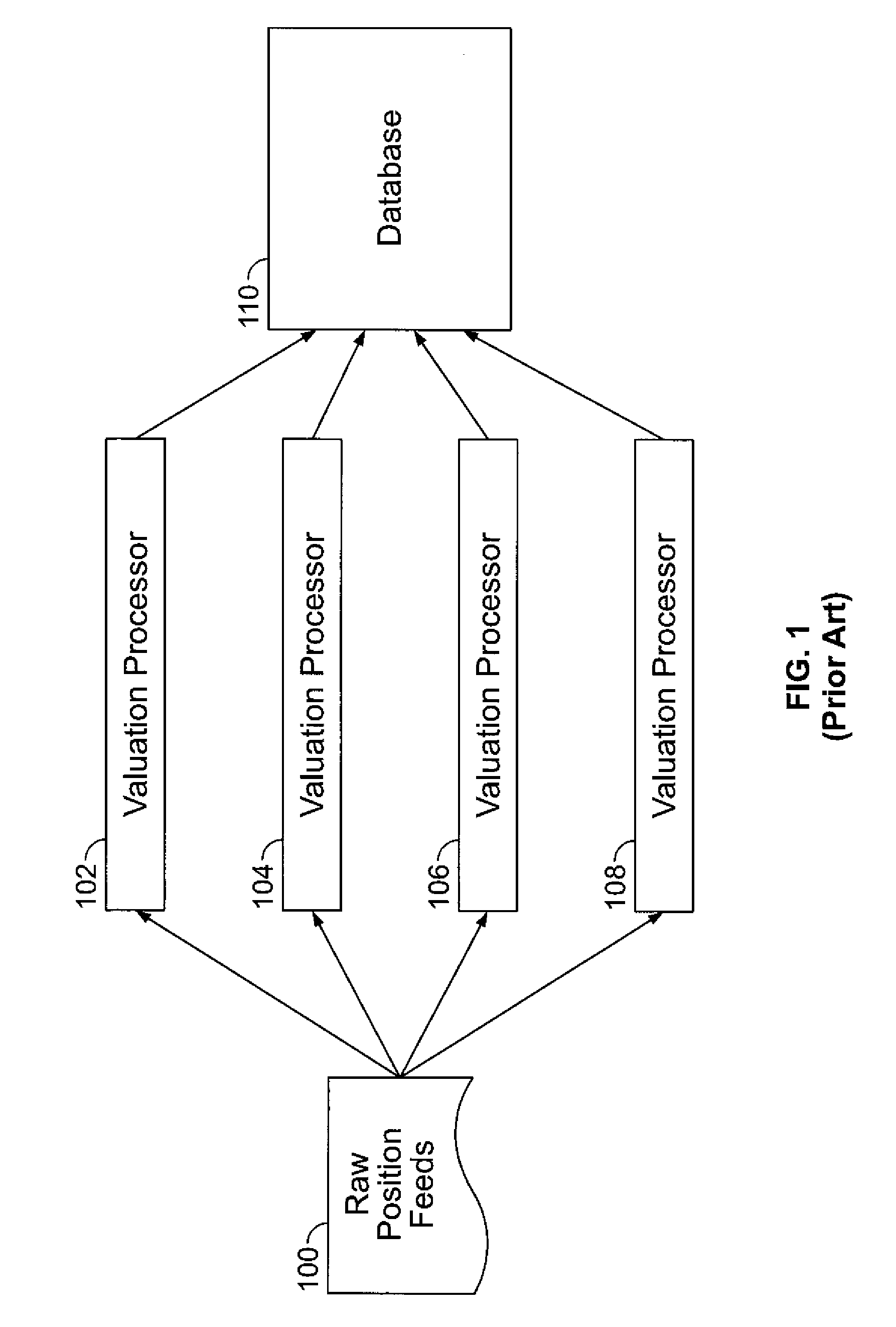 System and method for multi-layer risk analysis