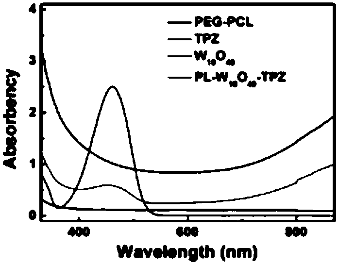 W18O49-tirapazamine composite nano-particle, and preparation method and application thereof