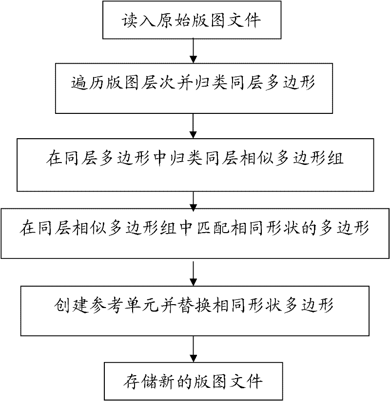 Method for reducing size of territory file