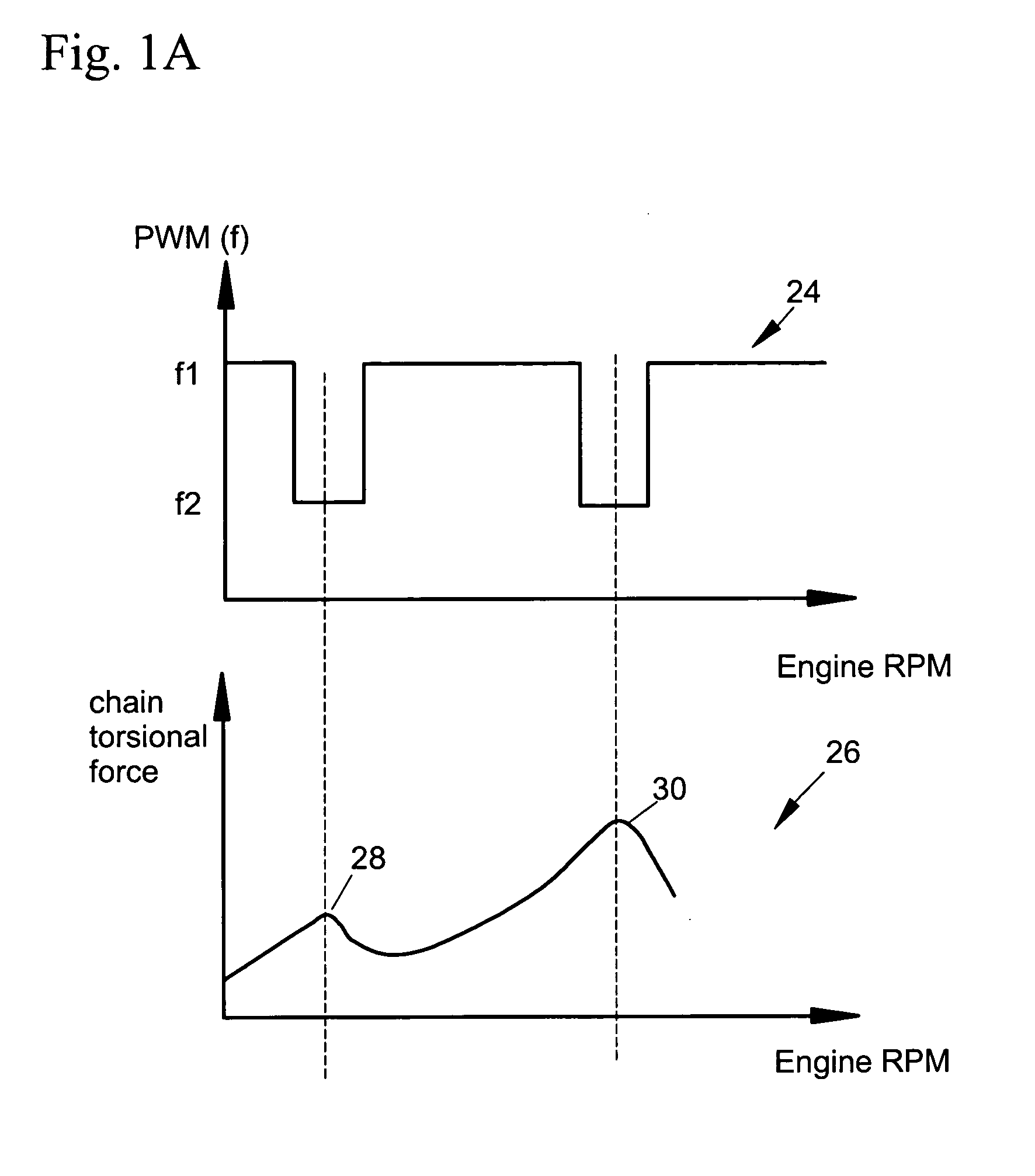 Method of changing the duty cycle frequency of a PWM solenoid on a CAM phaser to increase compliance in a timing drive