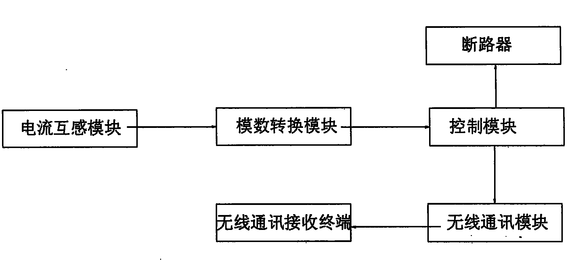 Intelligent monitoring system of switch of branch circuit