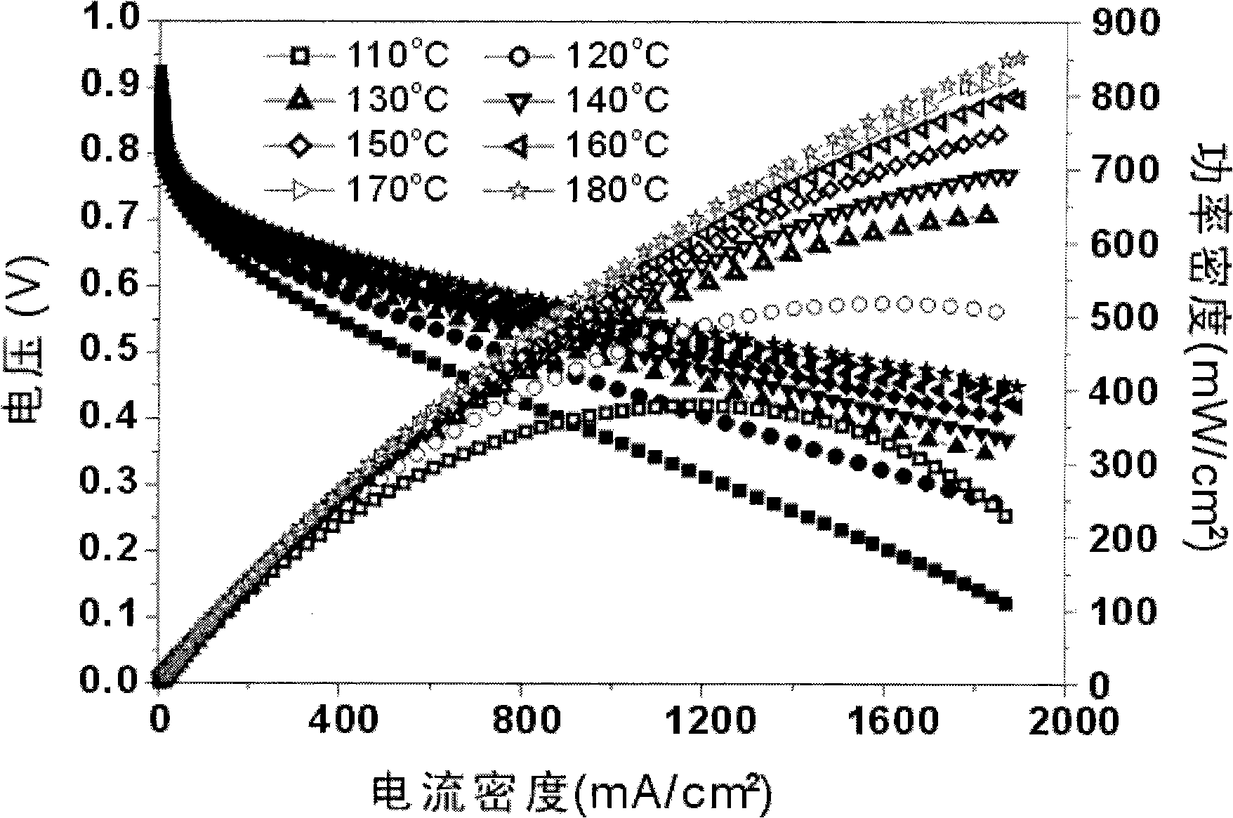 High temperature proton exchange membrane for fuel cell, and preparation method thereof