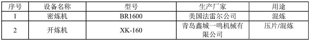 Vulcanization composition based on nitrile rubber, vulcanized rubber and preparation method and application thereof