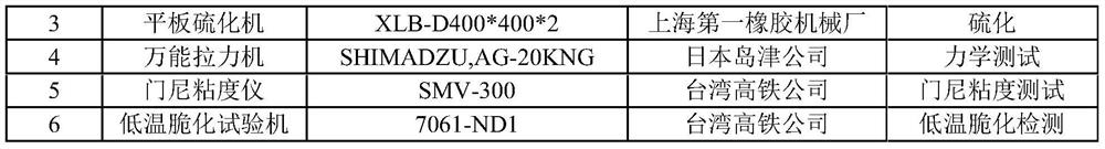 Vulcanization composition based on nitrile rubber, vulcanized rubber and preparation method and application thereof