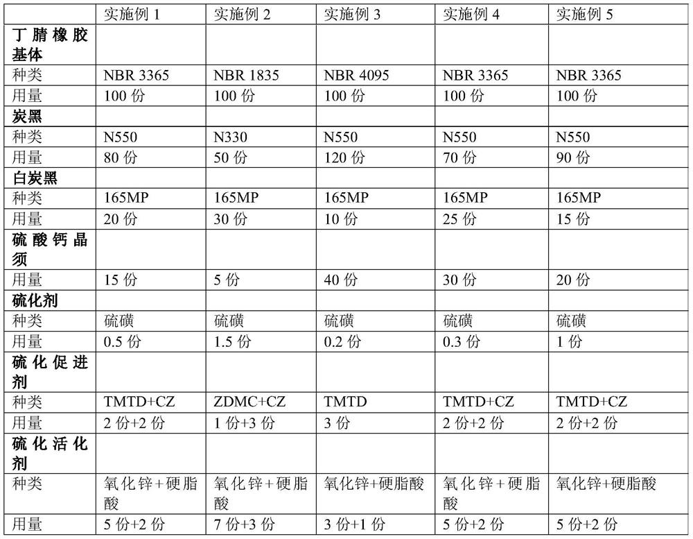 Vulcanization composition based on nitrile rubber, vulcanized rubber and preparation method and application thereof