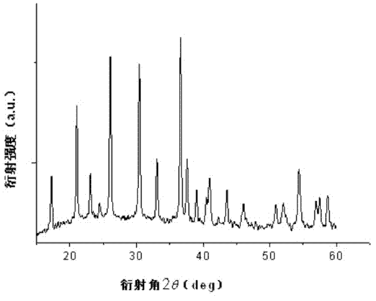 Lithium iron phosphate/PpyPy composite cathode material for boron-doped modification lithium ion battery and preparation method therefor