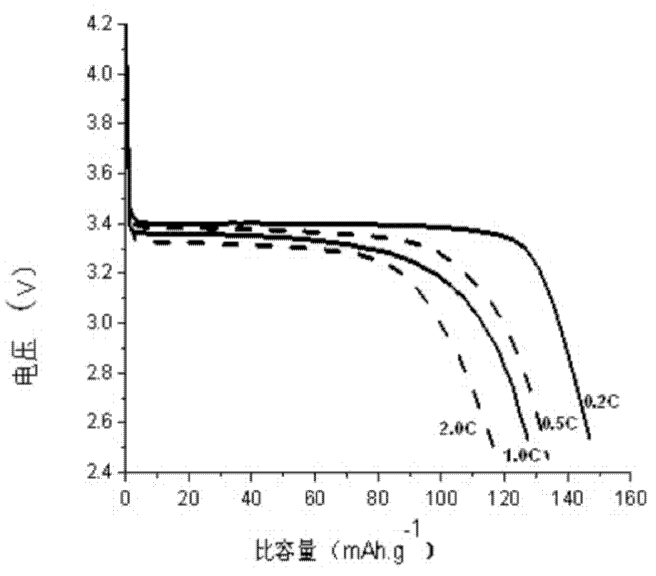 Lithium iron phosphate/PpyPy composite cathode material for boron-doped modification lithium ion battery and preparation method therefor