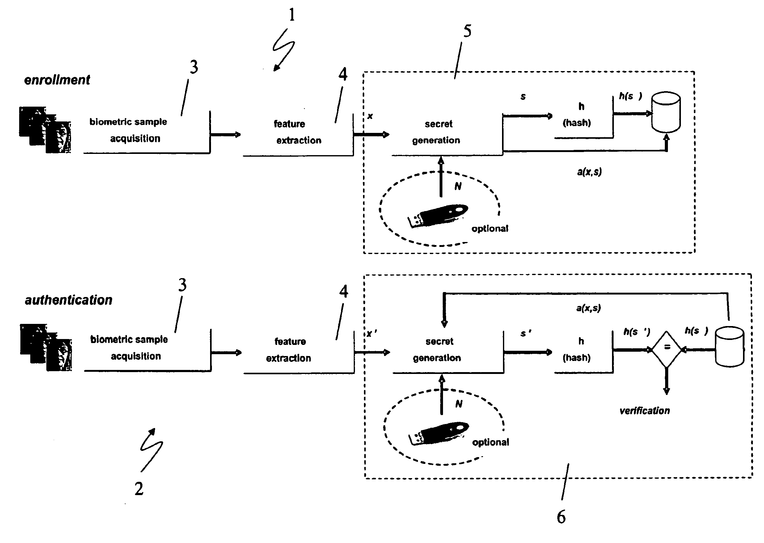 Method and system for biometric authentication and encryption