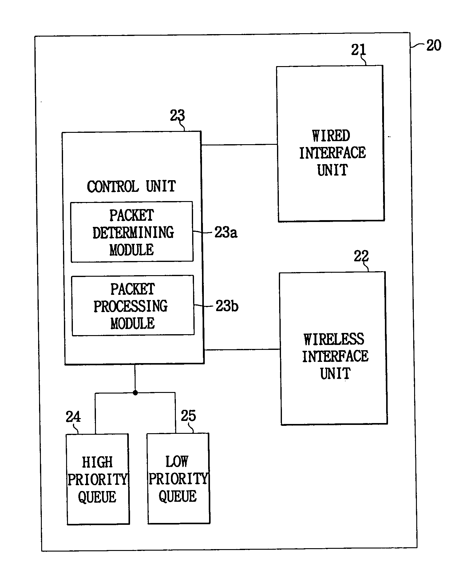 Apparatus and method for processing packets in wireless local area network access point