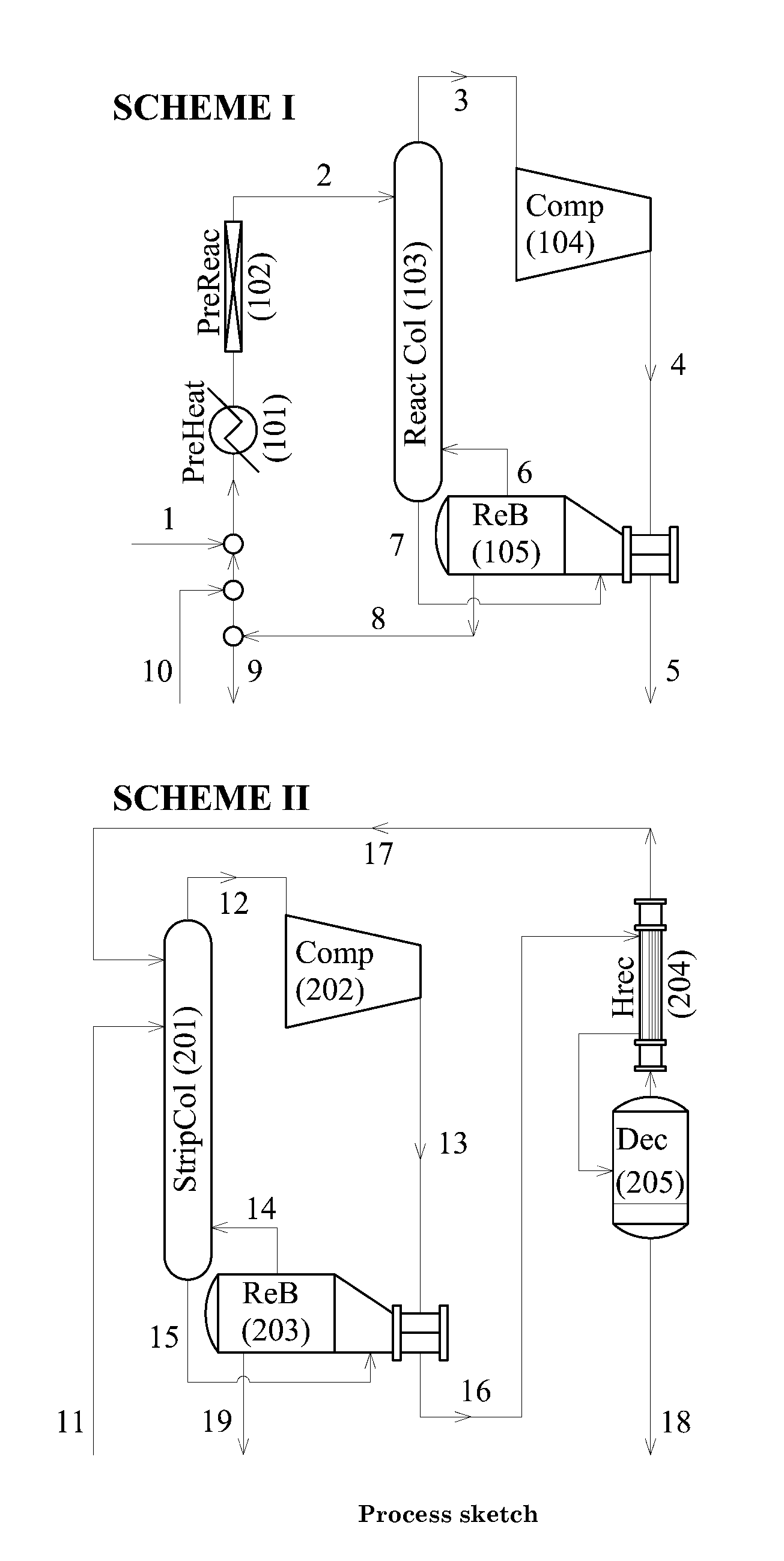 Process for the production of furfural from pentoses and/or water soluble pentosans
