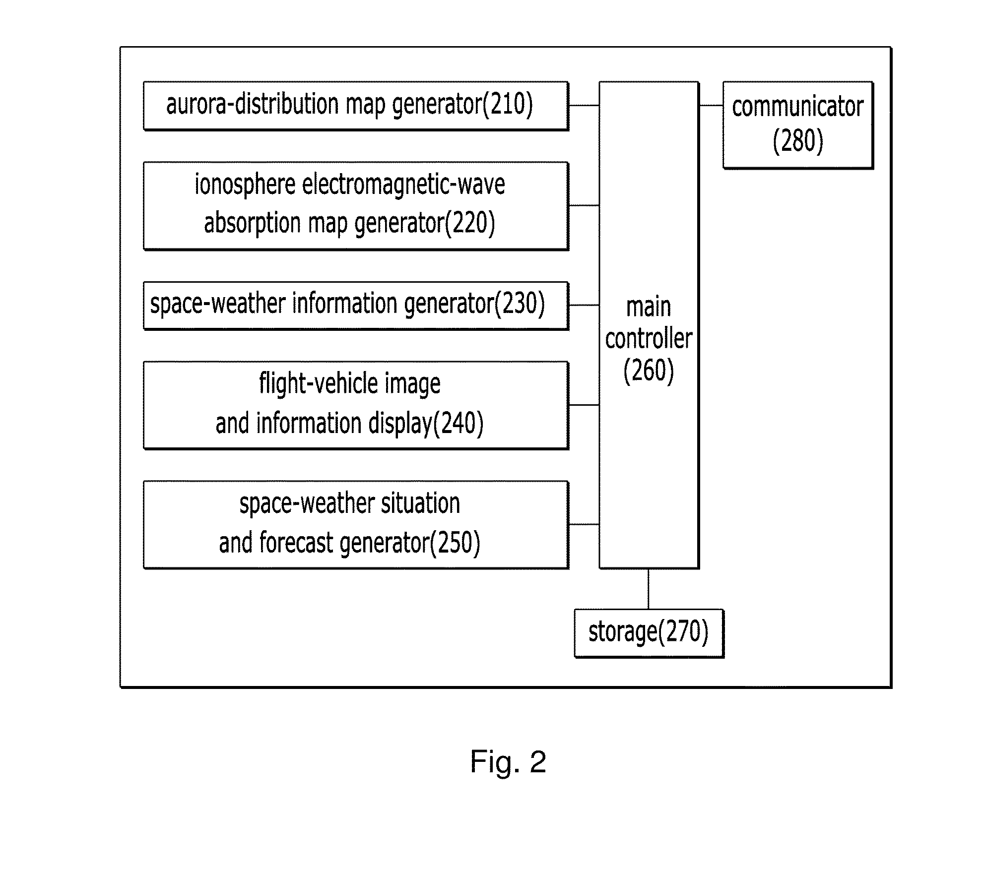 Space weather monitoring system for polar routes