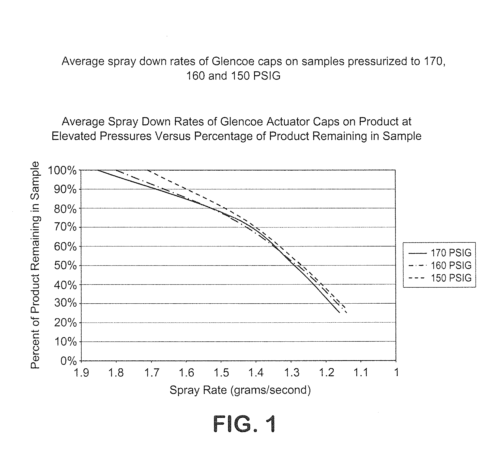 Aerosol odor eliminating compositions containing alkylene glycol(s)