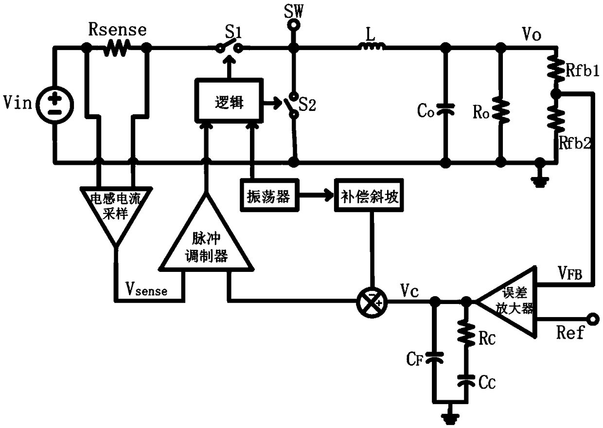 Adaptive Slope Compensation Circuit for Buck Converter with Peak Current Mode Control