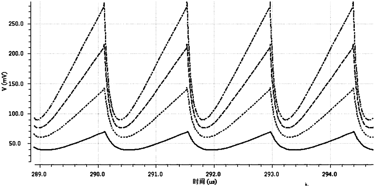 Adaptive Slope Compensation Circuit for Buck Converter with Peak Current Mode Control