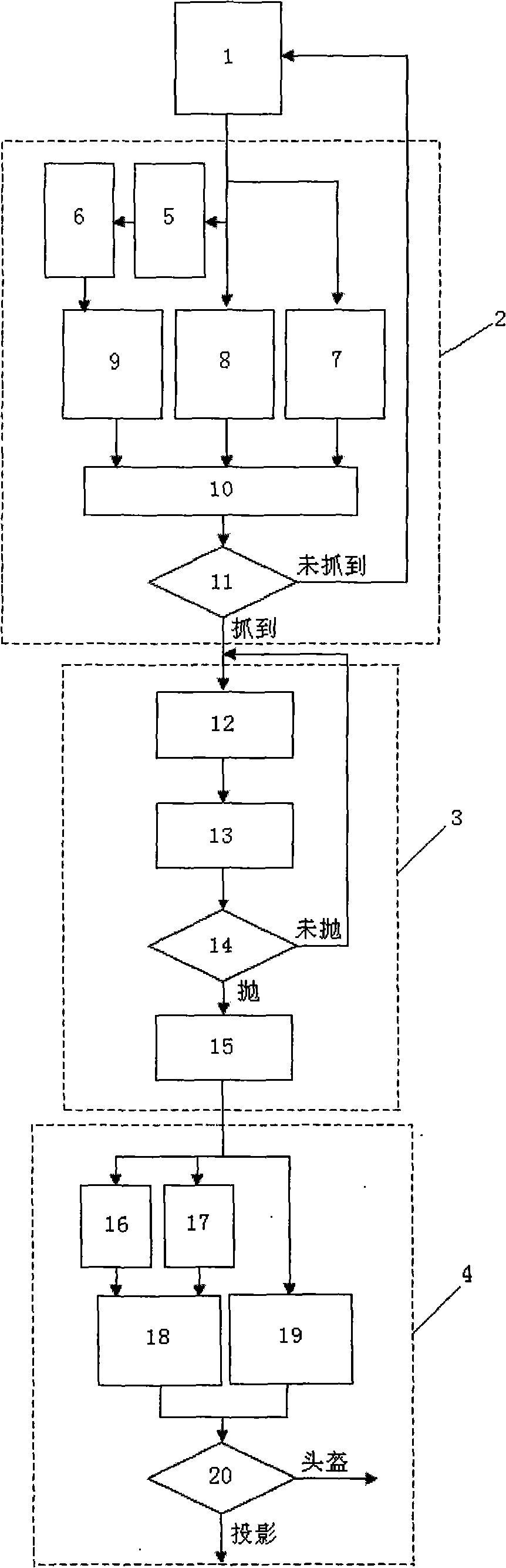 Human-computer interaction method for grapping and throwing dummy object and system thereof