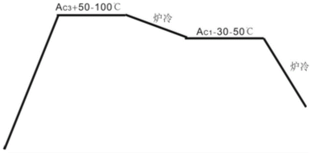 A method for displaying dendrite morphology of gear steel continuous casting billet