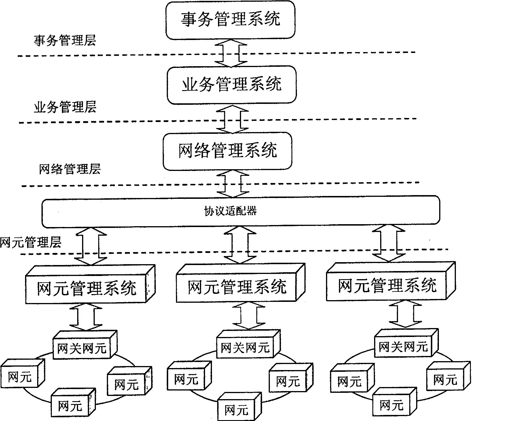 Network management interface adapter and information interacting method