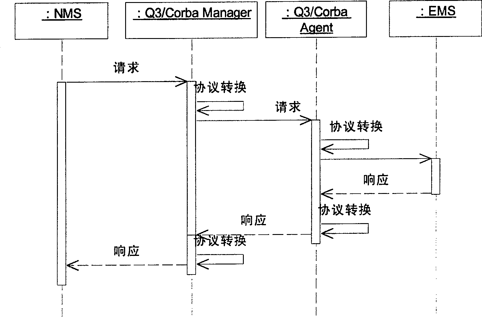 Network management interface adapter and information interacting method