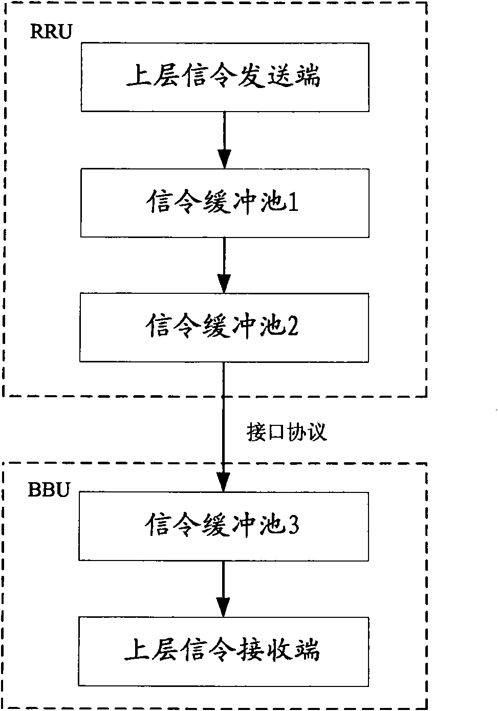 Method and device for controlling signaling traffic