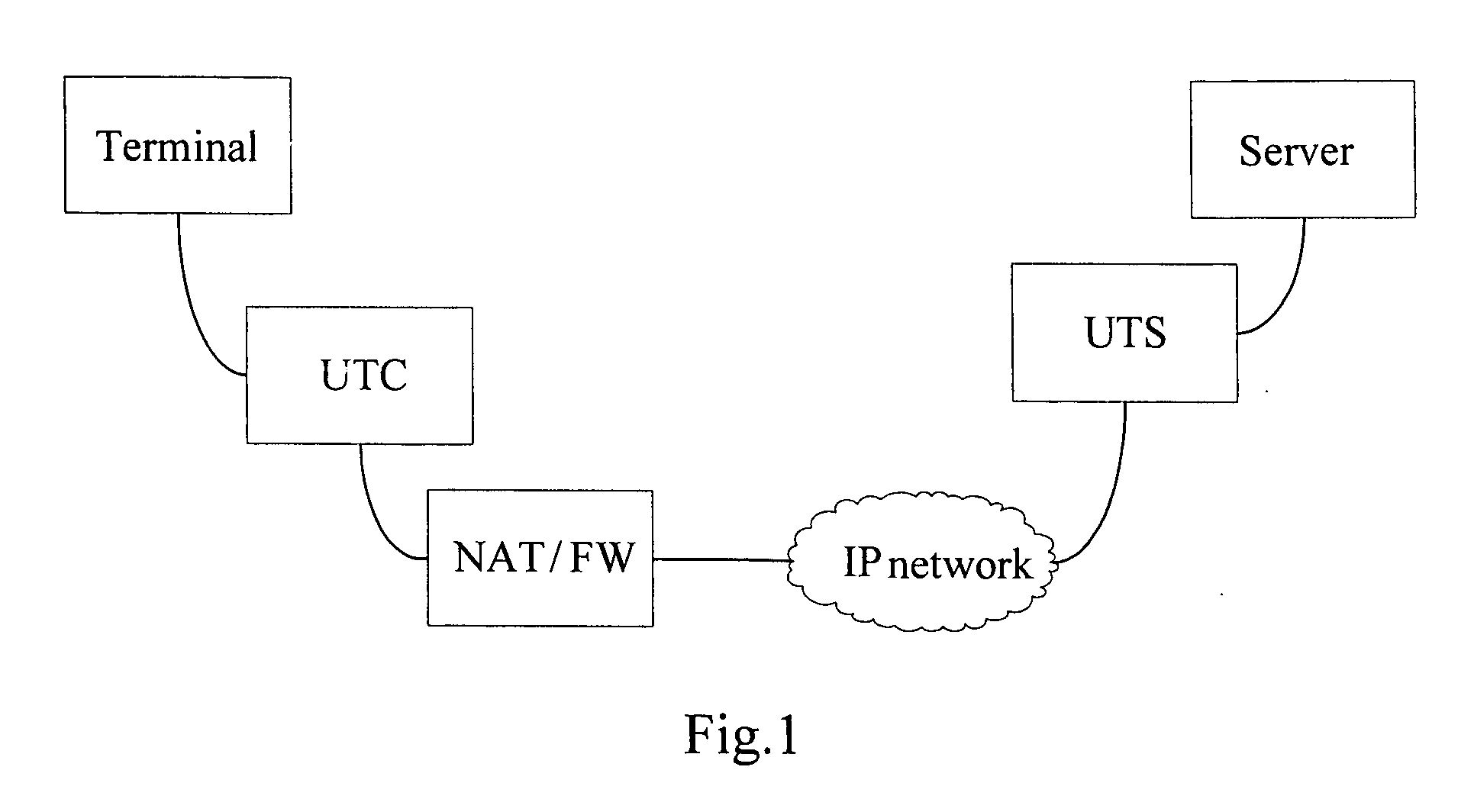 Method and system for traversing network address translation or firewall device